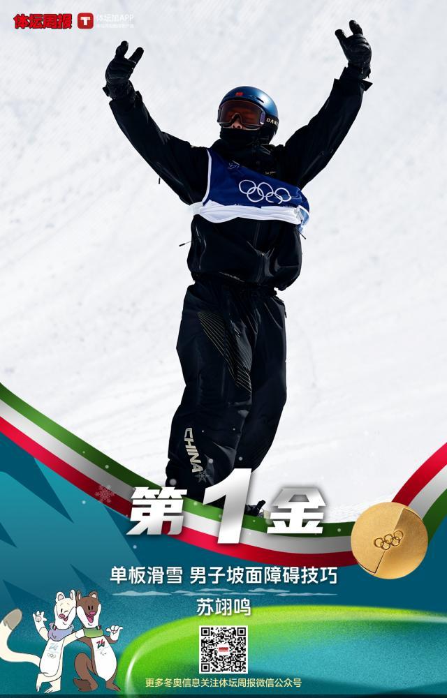开云在线-中国首金!苏翊鸣夺坡障冠军 最好的22岁生日礼物
